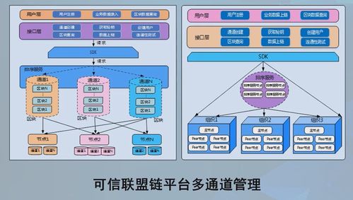 高级研修班 软件与信息服务篇——区块链技术与产业创新发展的关键路径