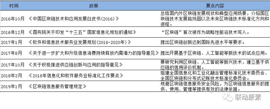 比特币热度不再，区块链+IoT迎来新机遇