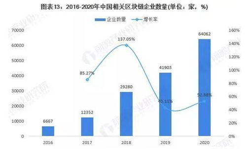 预见2022区块链趋势 NFT兴起引领变革，万亿级市场未来可期