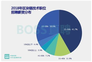 2018求职旺季报告 区块链技术岗薪资暴涨，行业上演人才争夺战